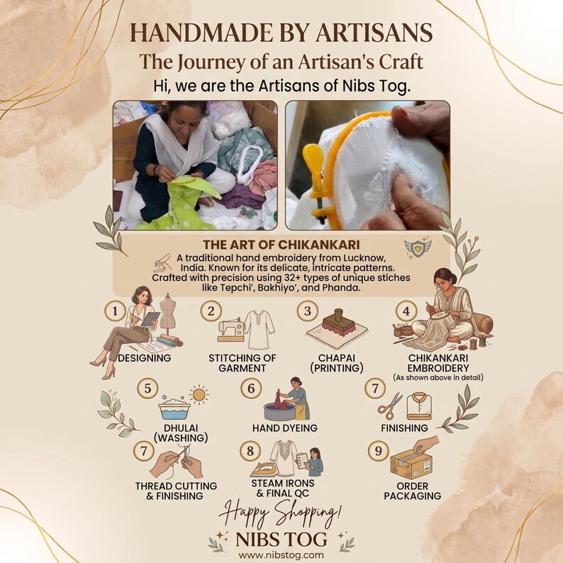 May include: An infographic titled HANDMADE BY ARTISANS The Journey of an Artisan's Craft Hi, we are the Artisans of Nibs Tog. It features two photos of embroidery work and nine illustrated steps detailing the process of Chikankari, a traditional hand embroidery from Lucknow, India, including designing, stitching, printing, embroidery, washing, dyeing, finishing, thread cutting, ironing, and packaging.