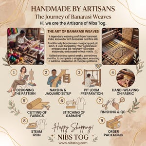 Banner: Handmade by Artisans — The Journey of Banarasi Weaves, 9-step process from designing patterns to packaging.