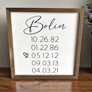 Family Name and Dates Sign