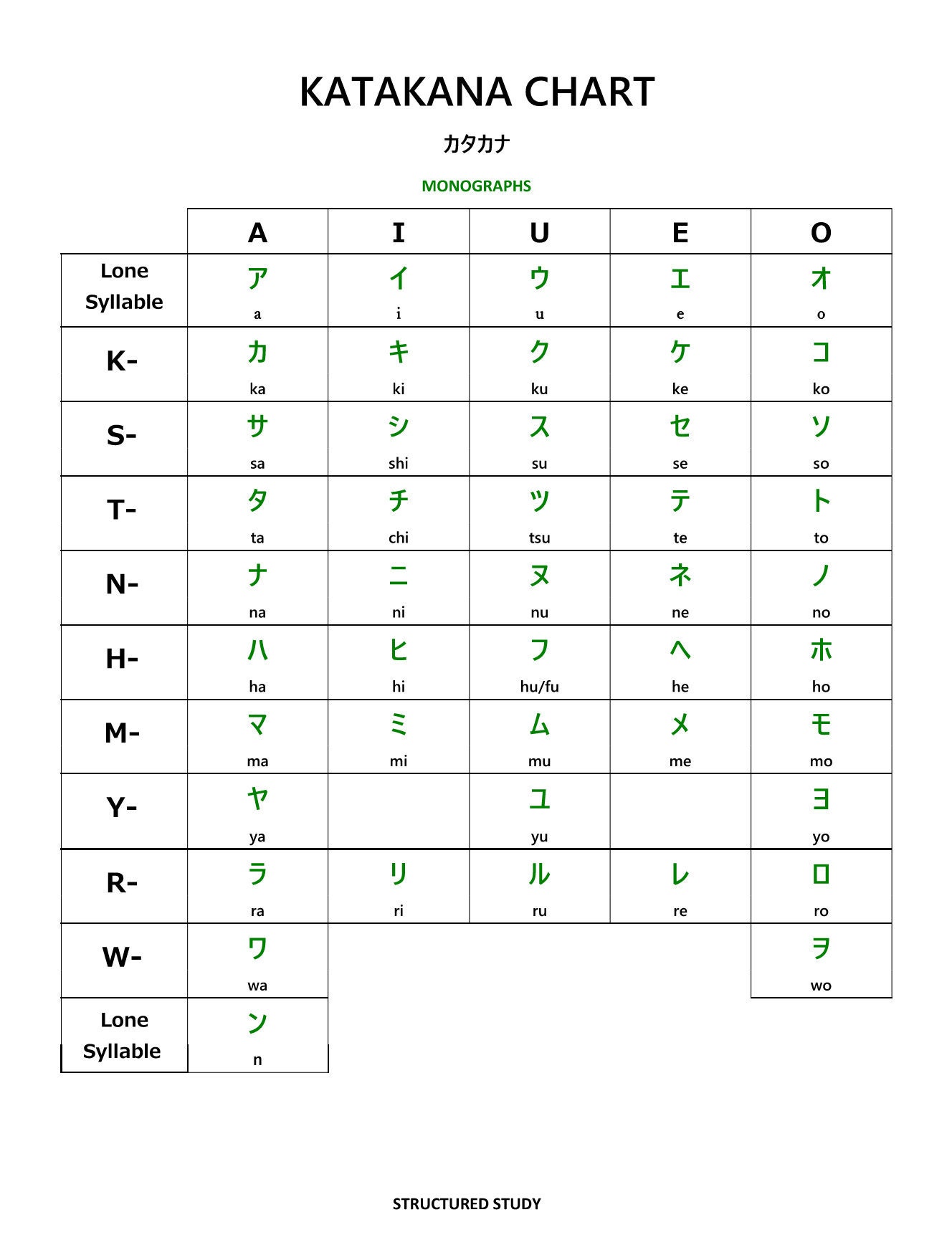 Katakana Table Chart 8.5X11 Etsy Sweden