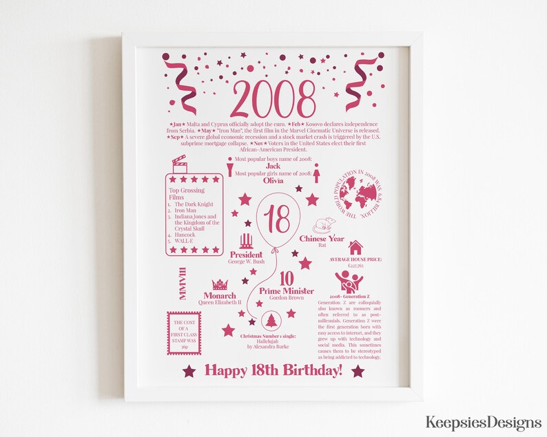 May include: A white framed poster featuring a dark pink 2008 birthday infographic. It includes facts about the year, top films, popular names, and world events. The center displays the number 18 inside a balloon, ending with Happy 18th Birthday.