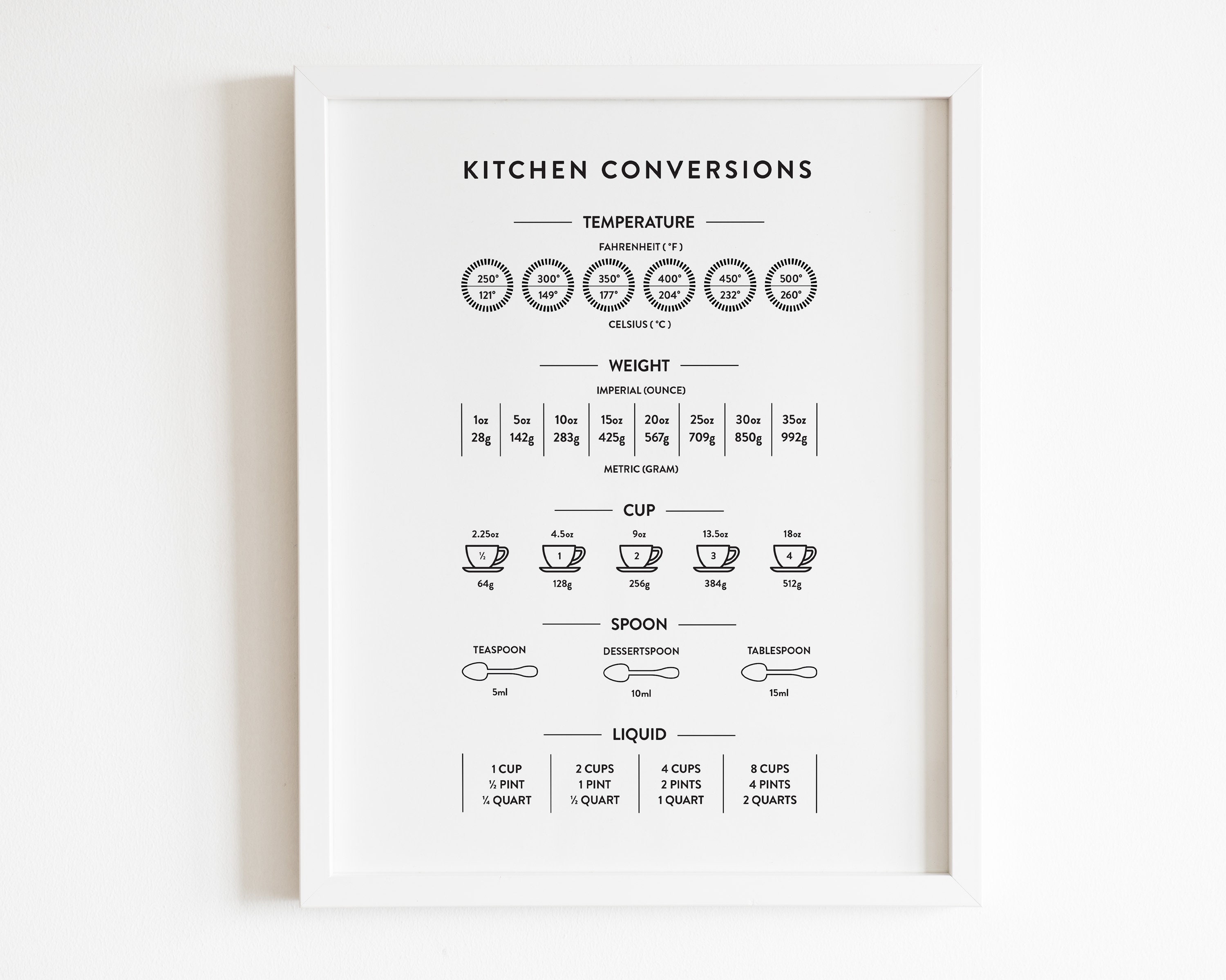 Kitchen conversion chart print Gas mark Kitchen print Etsy