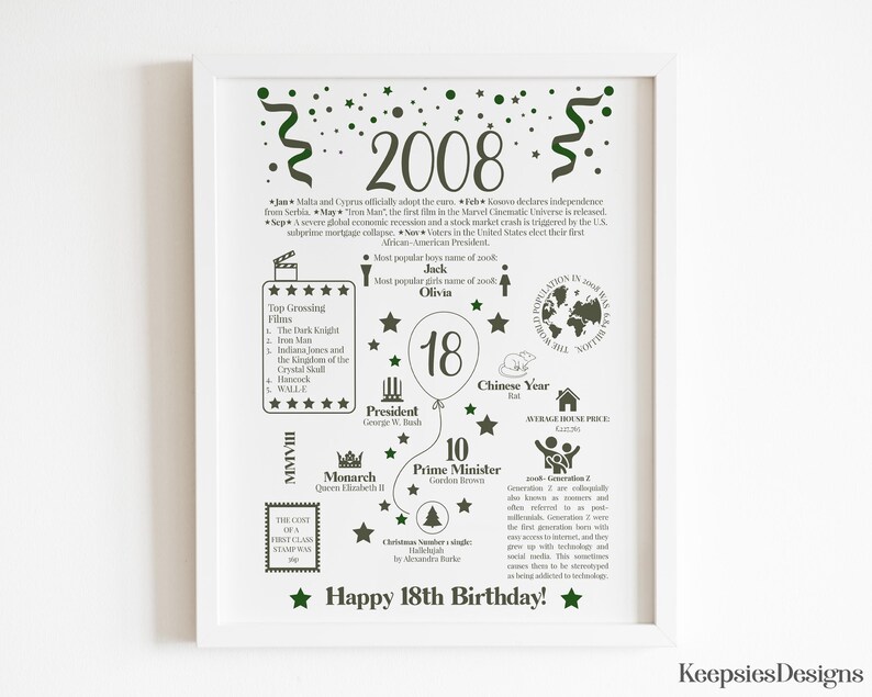 May include: A framed white poster with dark green text and graphics detailing events from 2008. The design features the year 2008, a large number 18 inside a balloon, and facts about films, leaders, and pop culture. The bottom reads Happy 18th Birthday.