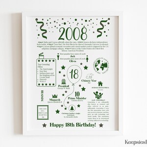 May include: A white framed poster featuring dark green text and graphics detailing facts from 2008, including top movies, popular names, and historical events. The center displays the number 18 inside a balloon, with Happy 18th Birthday at the bottom.