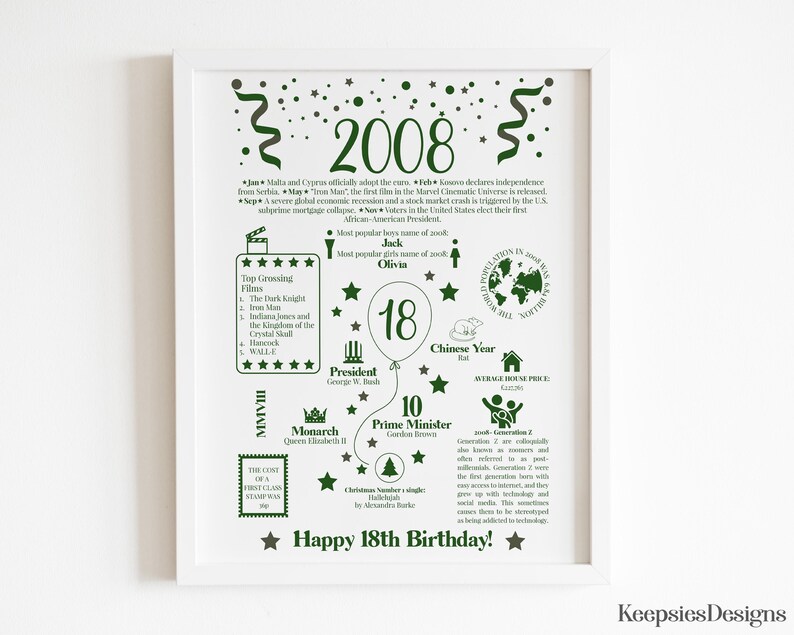 May include: A white framed poster featuring dark green text and graphics detailing facts from 2008, including top movies, popular names, and historical events. The center displays the number 18 inside a balloon, with Happy 18th Birthday at the bottom.