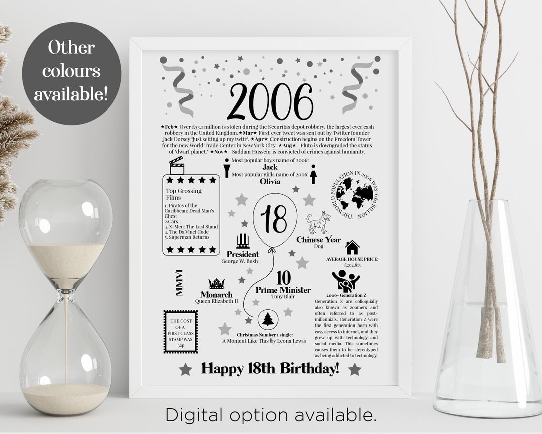 18th Birthday Gift Print for Him Her Son Daughter. 18th Birthday Poster