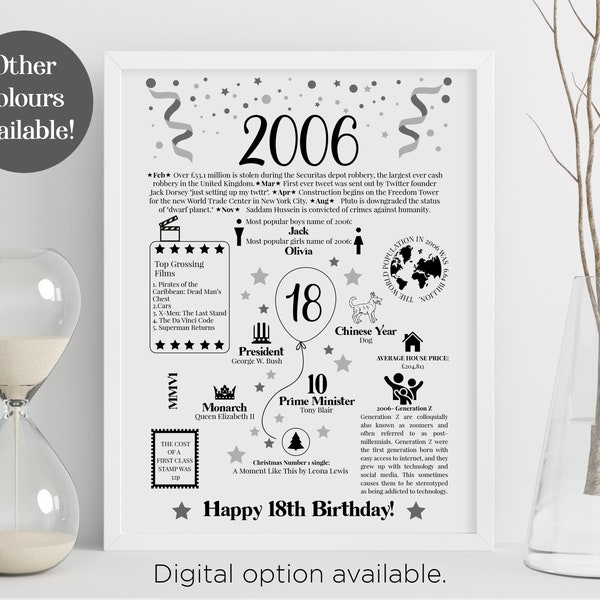 18th Birthday gift print for him her - son daughter  | 18th birthday present, 18th birthday poster print, 2006 year you were born, 2006 gift