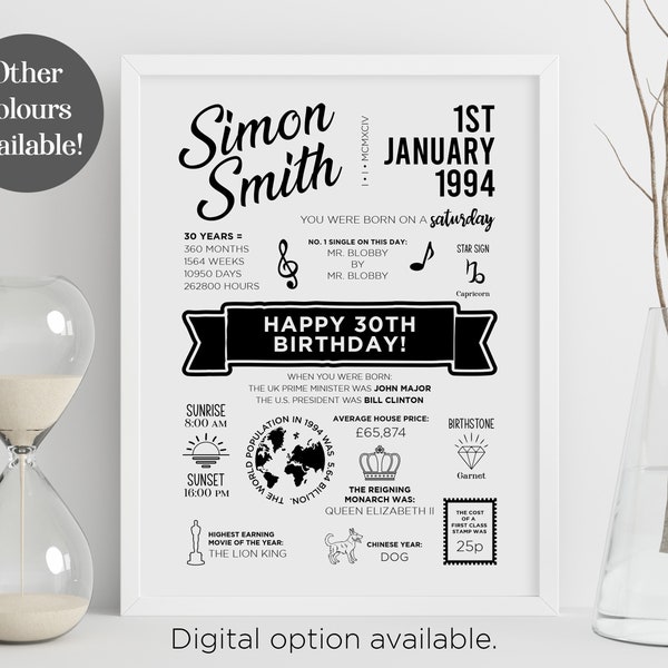Personalised on the day you were born birthday gift poster print | 18th 21st 30th 40th 50th 60th present for him her - Mum Dad Son Daughter