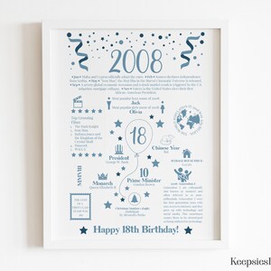 May include: A white framed poster featuring blue text and graphics detailing facts from 2008, including top films, world population, and political leaders. The center displays the number 18 inside a balloon, with the text Happy 18th Birthday at the bottom.