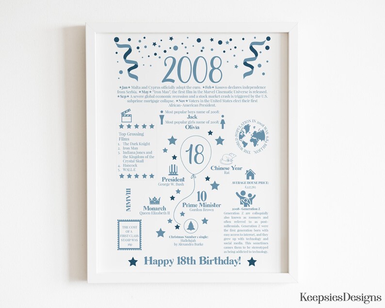 May include: A white framed poster featuring blue text and graphics detailing facts from 2008, including top films, world population, and political leaders. The center displays the number 18 inside a balloon, with the text Happy 18th Birthday at the bottom.