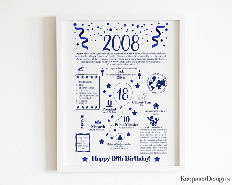 May include: A white framed poster featuring dark blue text and graphics detailing facts from 2008, including top films, world population, and political leaders. The center displays the number 18 inside a balloon, with the text Happy 18th Birthday.