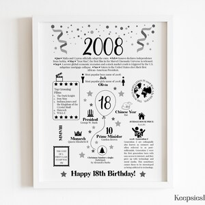 May include: A white framed poster featuring black text and graphics detailing historical facts from 2008, including top films, popular names, and world events. The center displays a large balloon with the number 18, celebrating an 18th birthday.