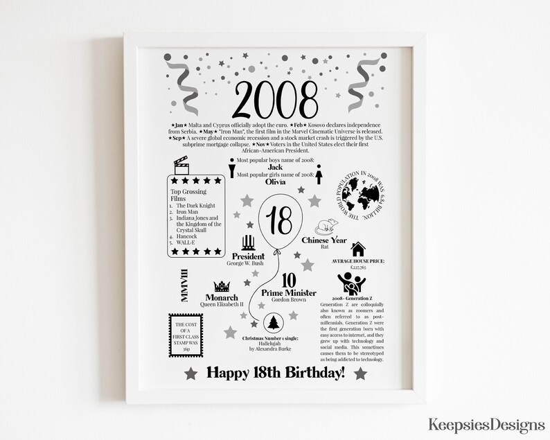 May include: A white framed poster featuring black text and graphics detailing historical facts from 2008, including top films, popular names, and world events. The center displays a large balloon with the number 18, celebrating an 18th birthday.