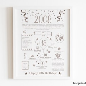 May include: A white poster in a white frame featuring gray text and graphics detailing events from 2008. The design includes the number 18 inside a balloon, a list of top films, world population, and the text Happy 18th Birthday at the bottom.