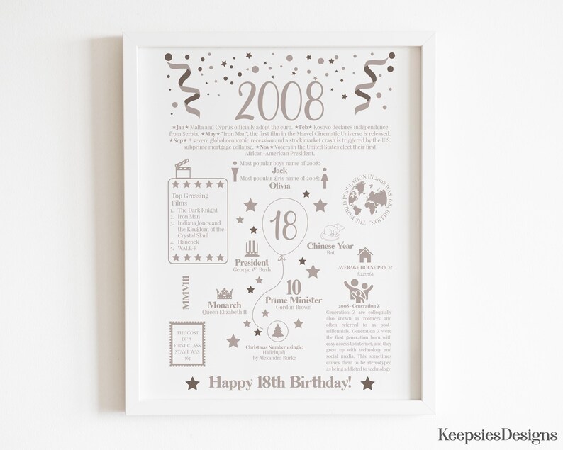 May include: A white poster in a white frame featuring gray text and graphics detailing events from 2008. The design includes the number 18 inside a balloon, a list of top films, world population, and the text Happy 18th Birthday at the bottom.