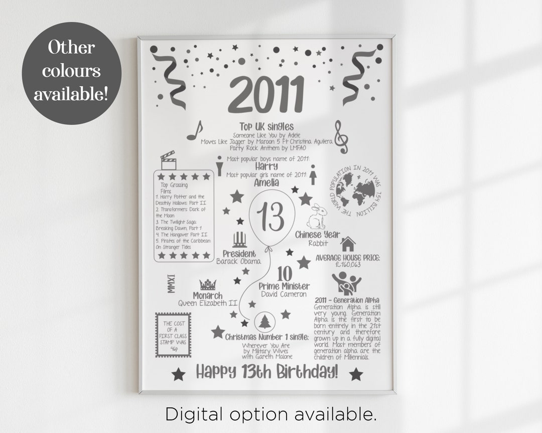 13th Birthday Gift Print for Him Her Son Daughter 13th Birthday Present
