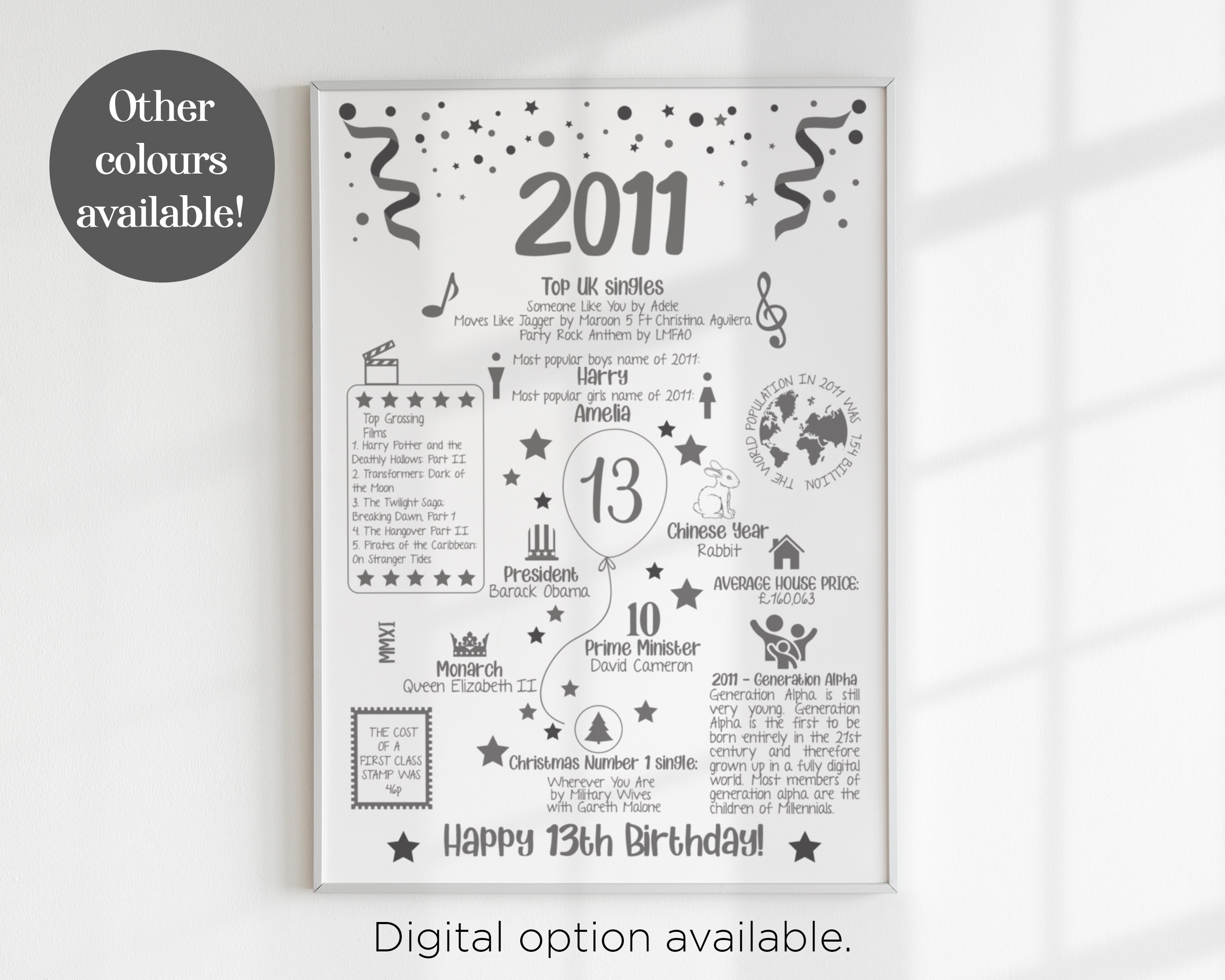 13th Birthday Gift Print for Him Her Son Daughter 13th Birthday Present ...