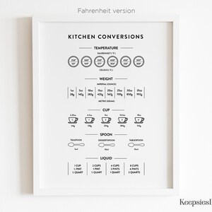 May include: A framed black and white kitchen conversions chart. The chart includes temperature conversions from Fahrenheit to Celsius, weight conversions from ounces to grams, and liquid and spoon measurements. The text "Kitchen Conversions" is at the top.