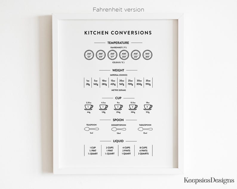 May include: A framed black and white kitchen conversions chart. The chart includes temperature conversions from Fahrenheit to Celsius, weight conversions from ounces to grams, and liquid and spoon measurements. The text "Kitchen Conversions" is at the top.