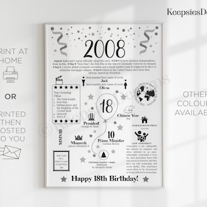 May include: A white poster featuring black text and graphics detailing facts from the year 2008. The design includes the year 2008 at the top, a central balloon with the number 18, and sections listing top films, leaders, and trivia.