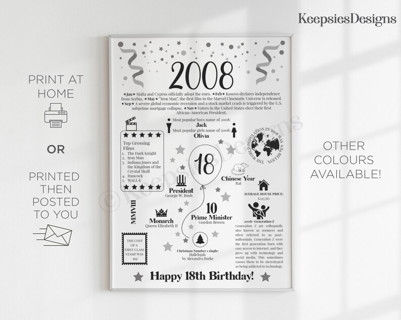 May include: A white poster featuring black text and graphics detailing facts from the year 2008. The design includes the year 2008 at the top, a central balloon with the number 18, and sections listing top films, leaders, and trivia.
