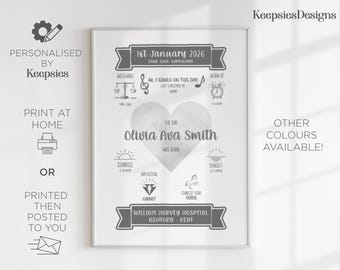 Personalised baby gift print, birth announcement, new baby gift, the day you were born, christening gift, birth stats print, newborn gift