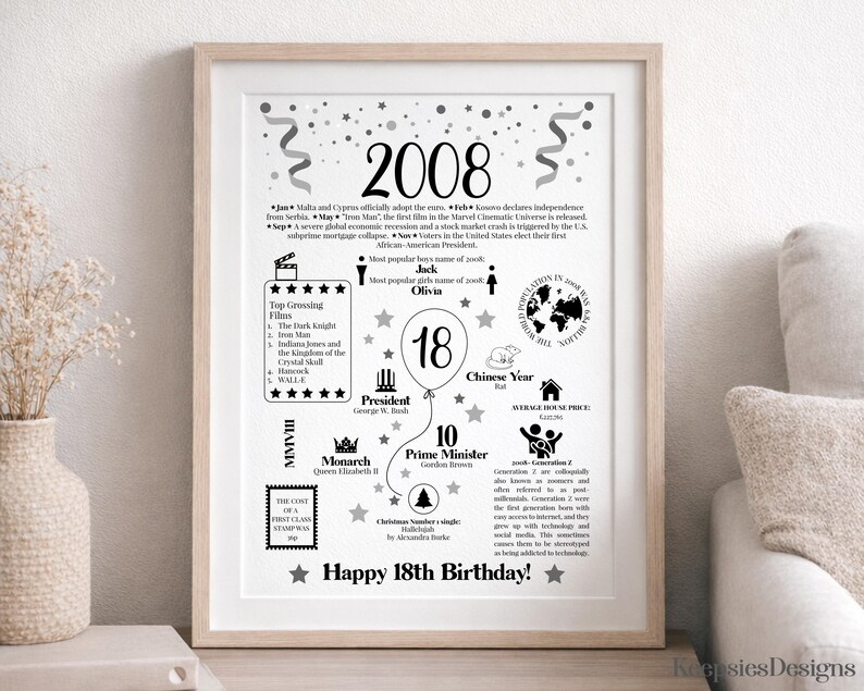 May include: A framed poster titled 2008 featuring black text and graphics on a white background. It displays historical facts, popular culture, and statistics from 2008, including the number 18 inside a balloon, celebrating an 18th birthday.