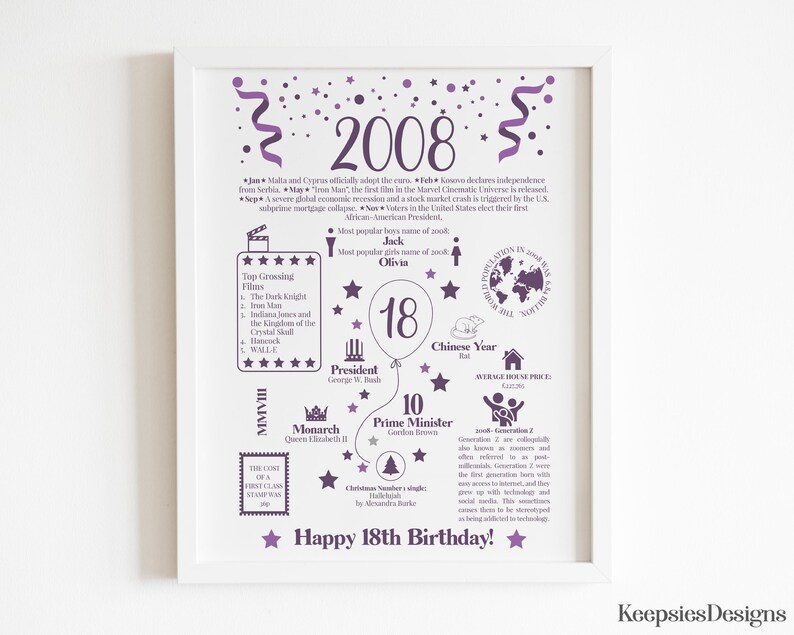 May include: A white framed poster featuring purple text and graphics detailing facts from the year 2008. The design includes the number 2008, a balloon with the number 18, lists of top films, political leaders, and the text Happy 18th Birthday.