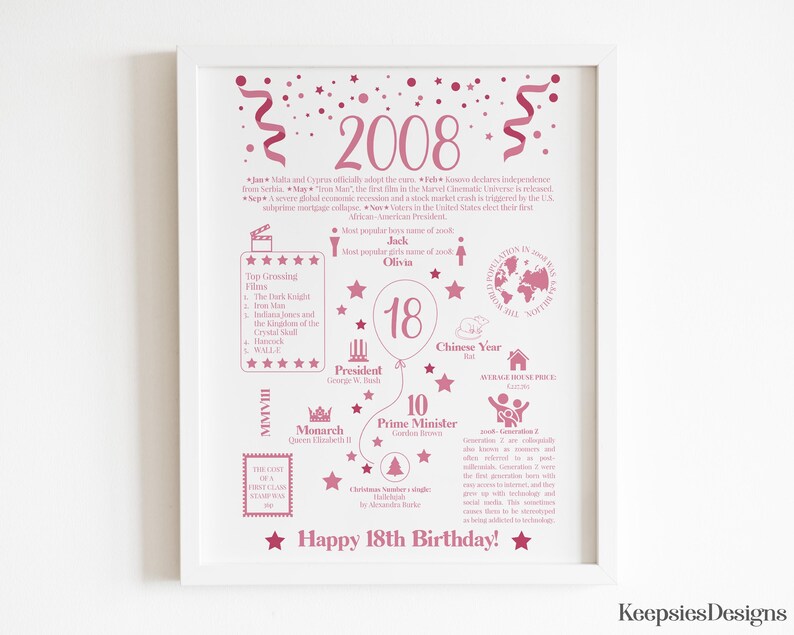 May include: A white framed poster featuring pink text and graphics detailing facts from the year 2008. The design includes the number 2008, a balloon with the number 18, lists of top films, world leaders, and the text Happy 18th Birthday.