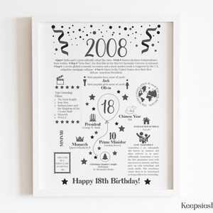 May include: A white framed poster featuring black text and graphics detailing events from 2008, including popular names, films, and historical facts. The center displays the number 18 inside a balloon graphic, with the text Happy 18th Birthday at the bottom.