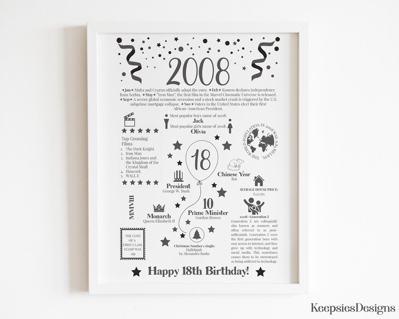 May include: A white framed poster featuring black text and graphics detailing events from 2008, including popular names, films, and historical facts. The center displays the number 18 inside a balloon graphic, with the text Happy 18th Birthday at the bottom.