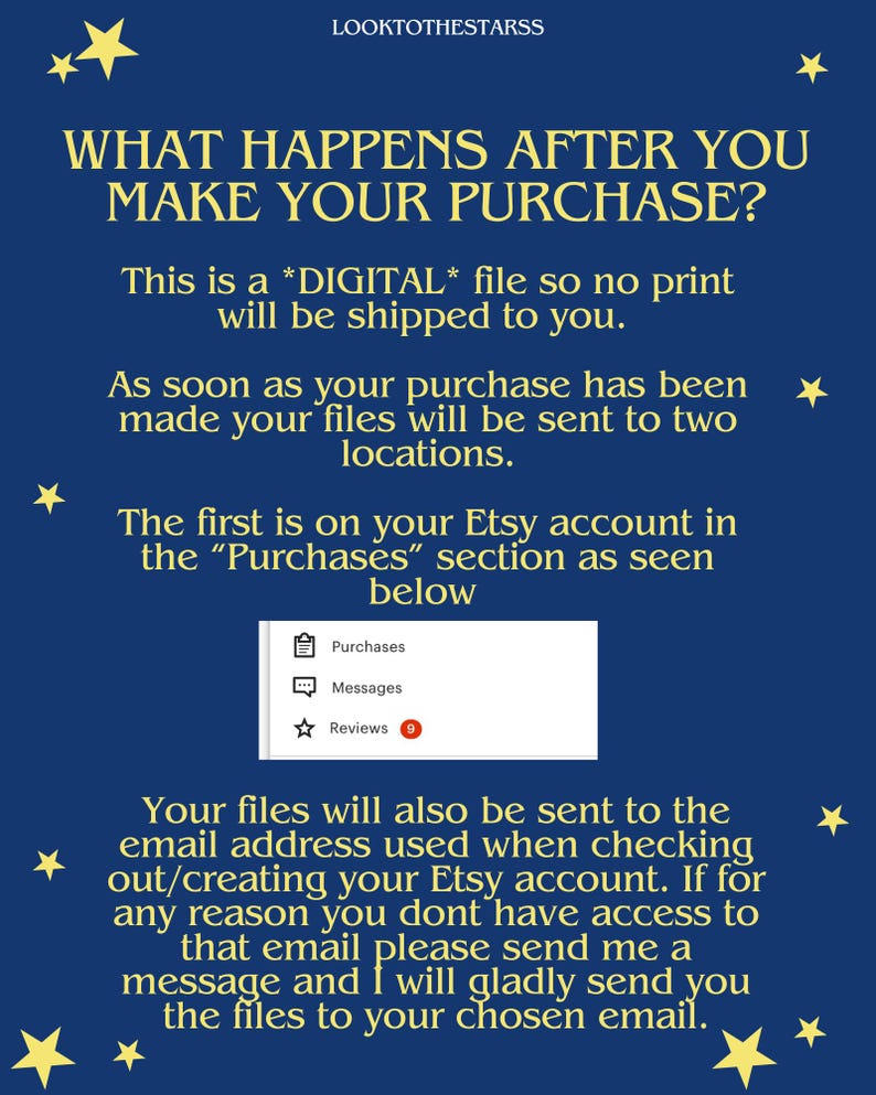 May include: Blue background with yellow stars and white text explaining what happens after a digital purchase is made on Etsy. The text says that the files will be sent to two locations: the Etsy account in the "Purchases" section and the email address used when checking out.