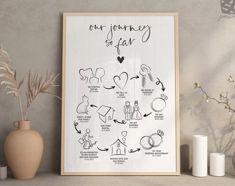 Our Story Timeline, Story Of Us Print, Timeline Wedding Gift, Our Love Story Timeline, Christmas Gift For Him, Anniversary Gift For Wife