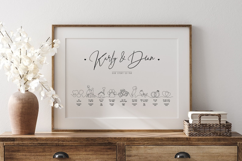 Our story so far timeline shows key relationship milestones, that feature up to 10 illustrations through one continuous line. Each illustration is elegantly designed and the recipients names are written in a beautiful script font.