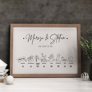 May include: A framed print with a black and white line drawing of a couple's relationship timeline. The print features the names "Marisa & Stefan" and the text "Our Story So Far".