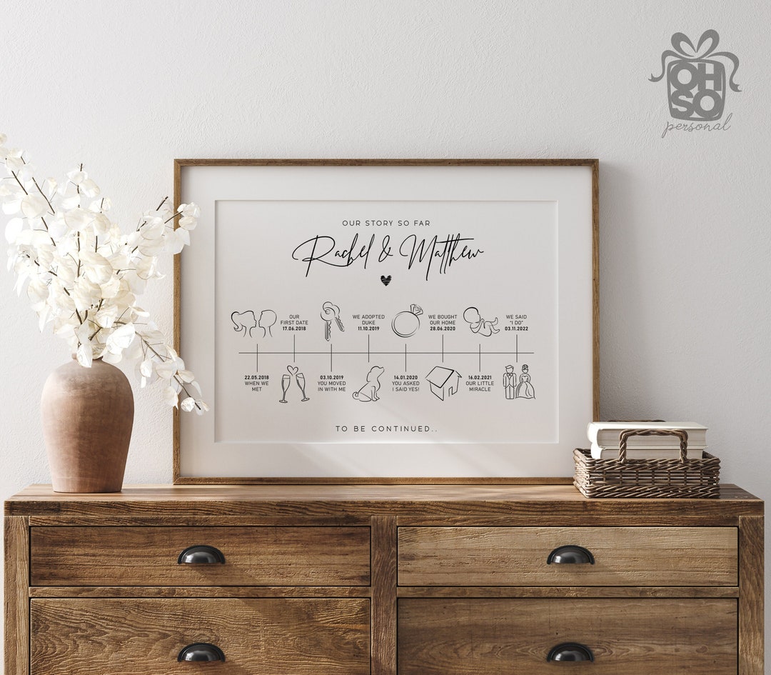 Our Story so Far, Personalised Timeline, the Story of Us Timeline ...