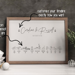 May include: A framed print with a timeline of a couple's relationship, featuring hand-drawn icons and the text "Caroline & Russell" and "Our Story So Far".