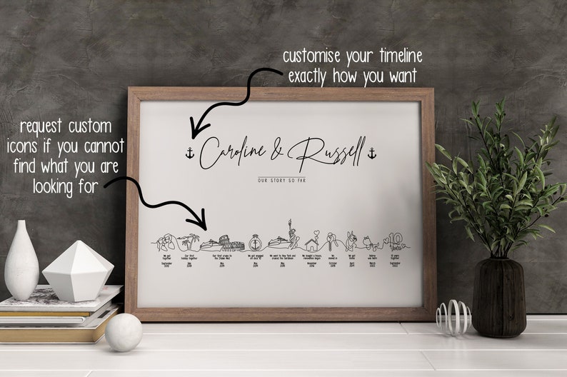 May include: A framed print with a timeline of a couple's relationship, featuring hand-drawn icons and the text "Caroline & Russell" and "Our Story So Far".