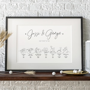 May include: A black and white framed print with the text "Jassi & George" and "Our story so far". The print features a timeline of events in the couple's relationship, including their first holiday together, their wedding, and other milestones.