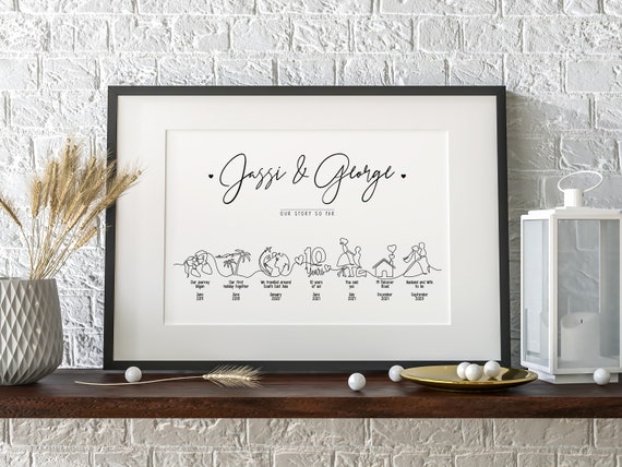 Our Story so Far Personalised Timeline, Relationship Print