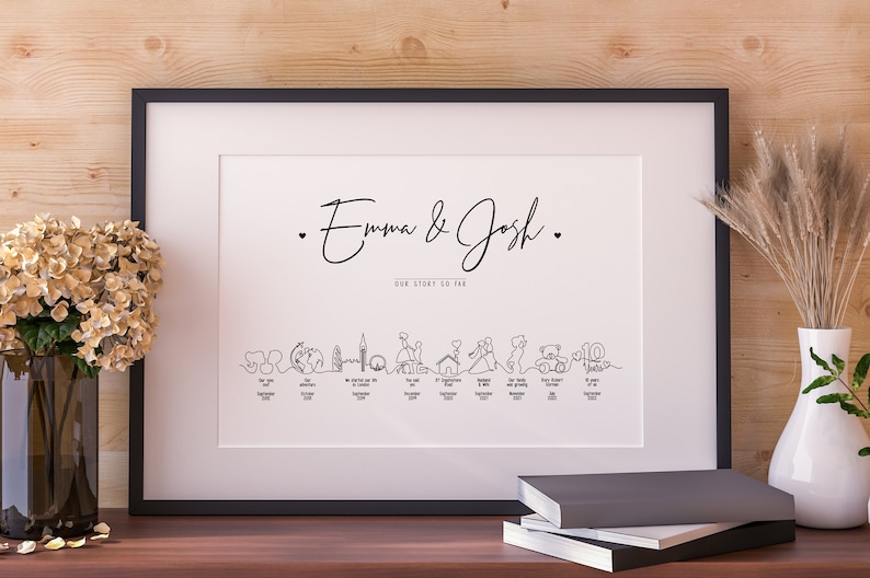 An elegant and minimalist design showing your love story in a one line drawing.
The journey from how you first met is shown with beautiful illustrations that take you through your special moments.