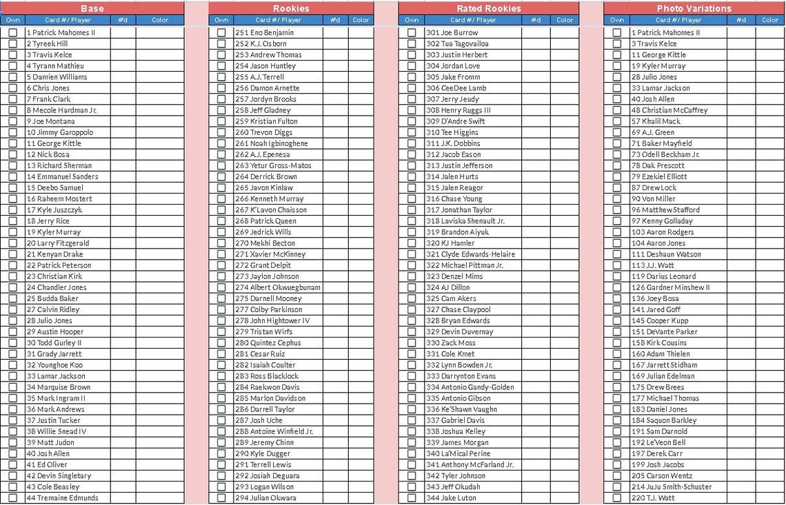 2020 NFL Donruss Trading Card Checklist Progress Tracker Etsy
