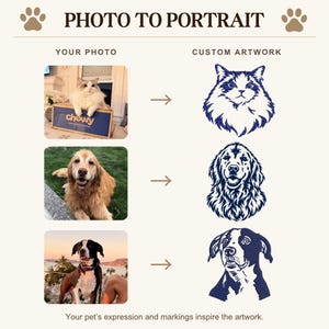 May include: A graphic display titled PHOTO TO PORTRAIT showing three examples of pet photographs on the left and their corresponding dark blue custom line-art portraits on the right. The text reads Your pet's expression and markings inspire the artwork.
