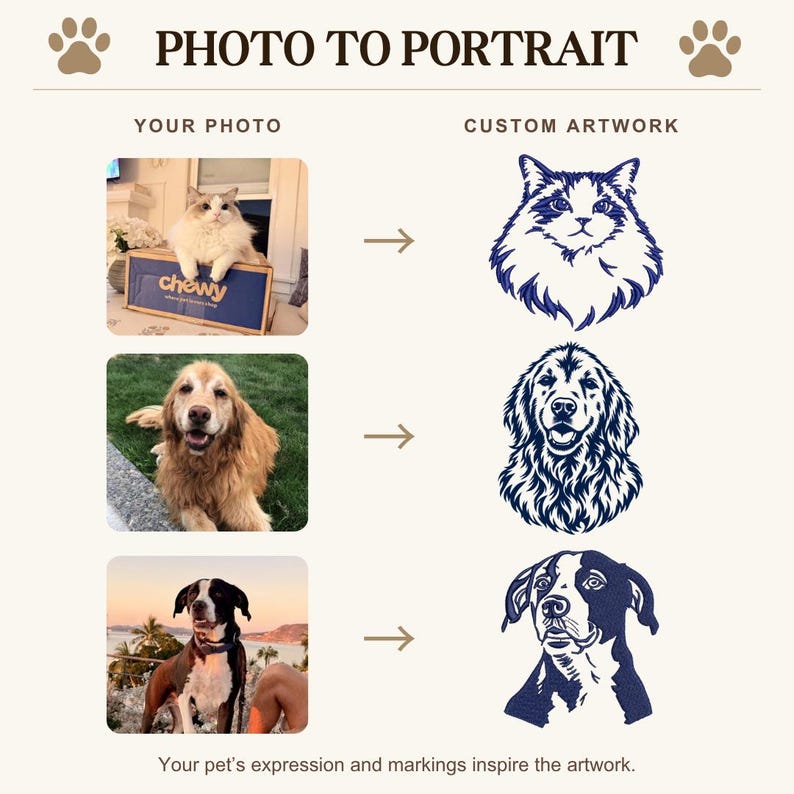 May include: A graphic display titled PHOTO TO PORTRAIT showing three examples of pet photographs on the left and their corresponding dark blue custom line-art portraits on the right. The text reads Your pet's expression and markings inspire the artwork.