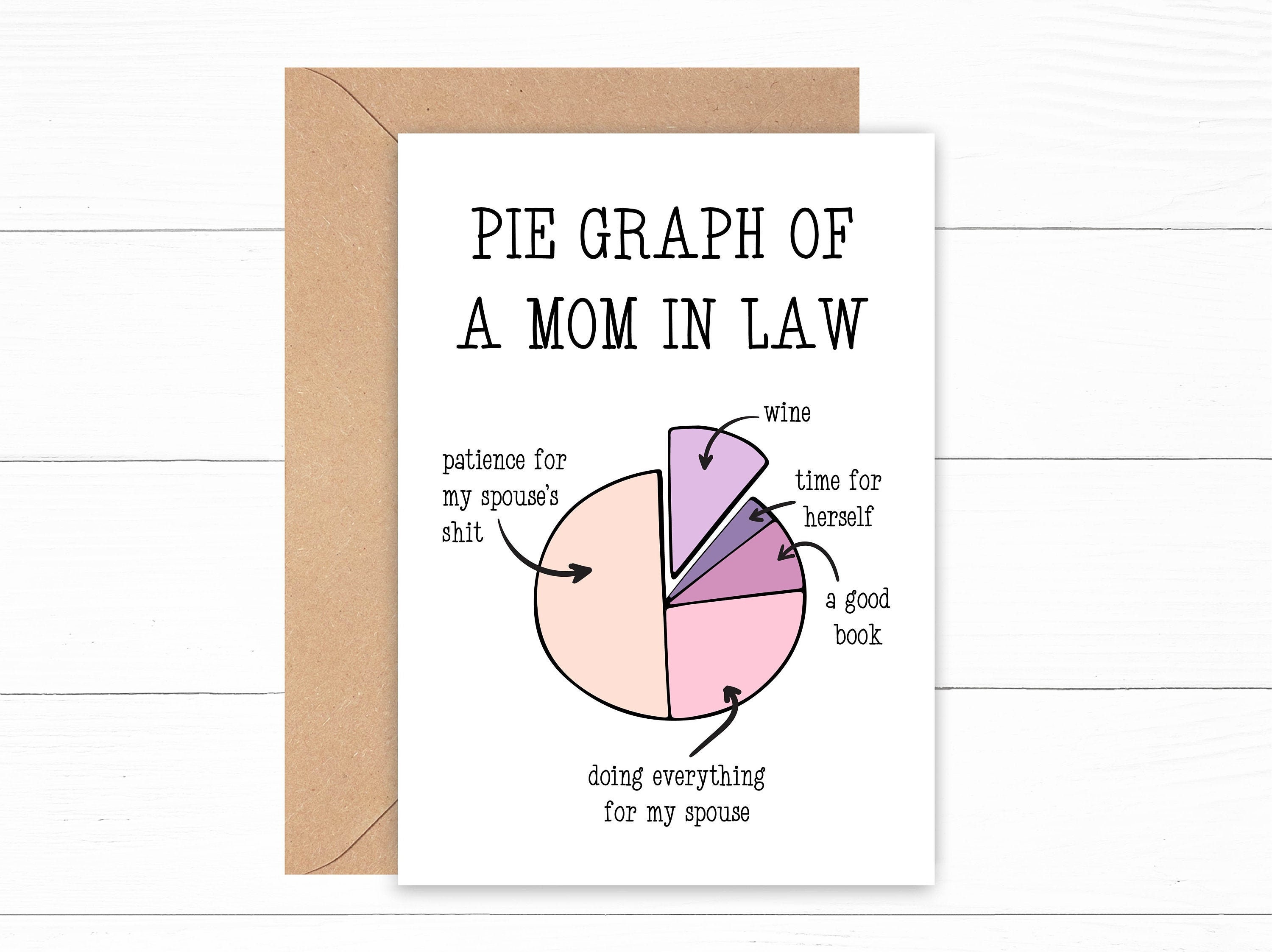 Buy Mother-in-law Card Mother-in-law Gift Happy Mother's Online in India - Etsy Buy Mother-in-law Card Mother-in-law Gift Happy Mother's Online in India - Etsy
