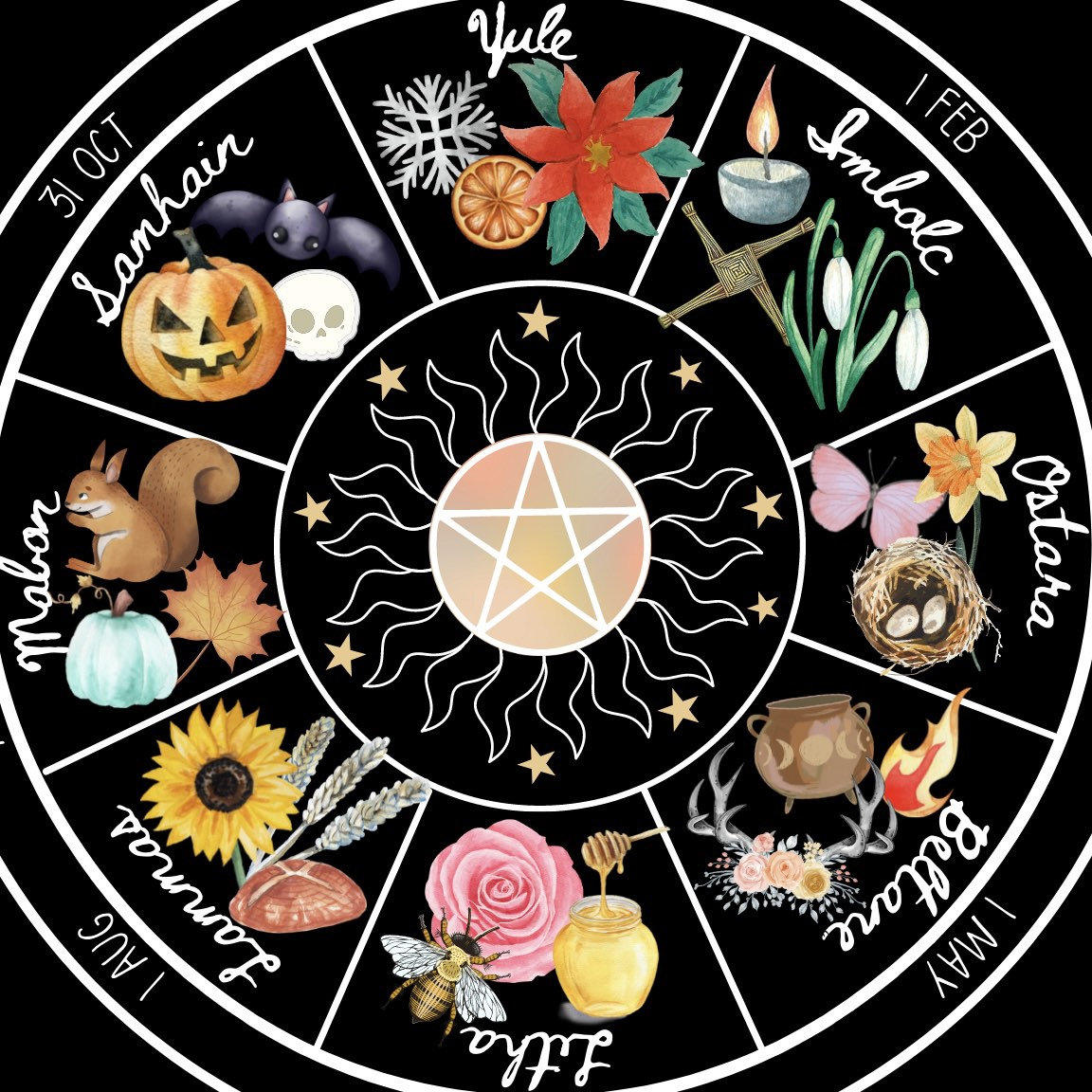 Wheel of the Year Printable A4 Witchy Printable Witchy - Etsy