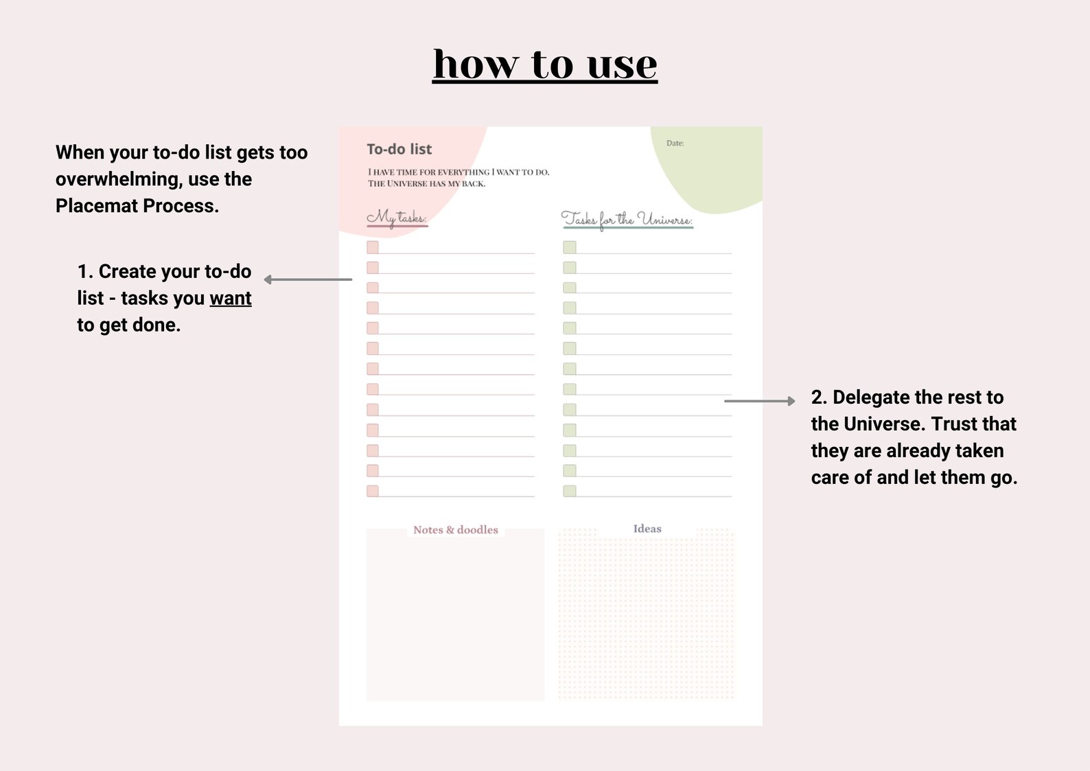 The Placemat Process Law of Attraction Planner Abraham Etsy