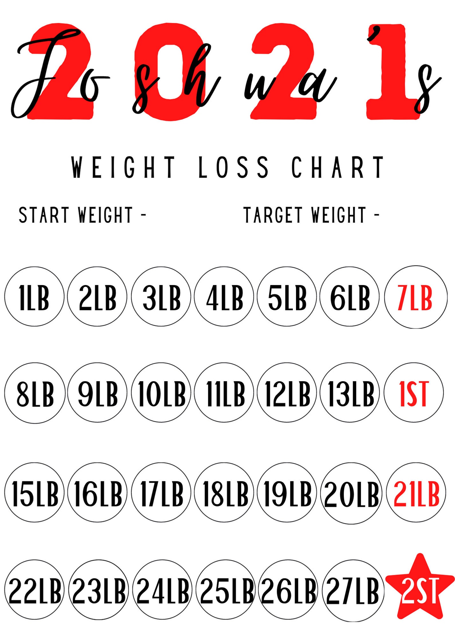 Personalised Weight Loss Chart