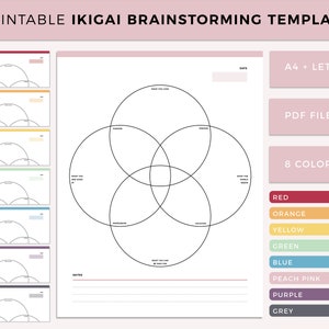 Printable Ikigai Brainstorming Template, Lifes Purpose tool, Career brainstorming, goals, career planner, self improvement, venn diagram