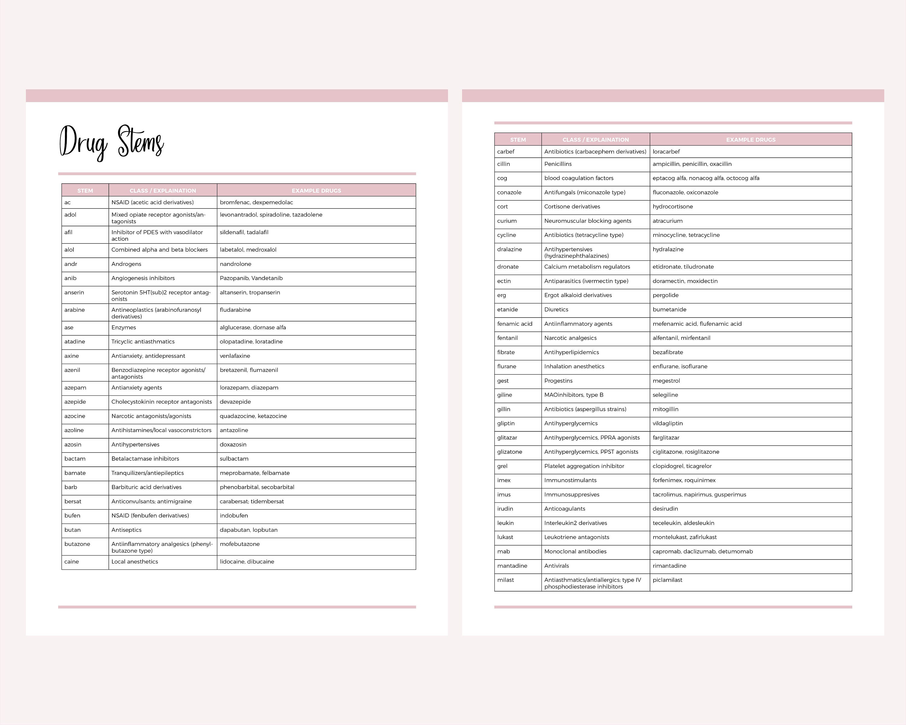 Medication Cheat Sheet Pdf Printable Drug Stem Cheat Sheet, Pharmacology Cheat Sheet, Nclex Exam ...